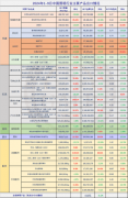 2024年前三季度我国货色商业进出口总值3233万亿元