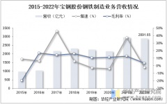 2025年中国钢材产量分布、进出口商业及沉点企业