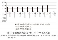 中美经贸关系中方立场｜关于中美经贸关系若干