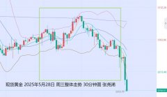 张尧浠：美纪要拉
